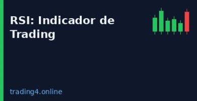 RSI indicador de trading - trading4.online